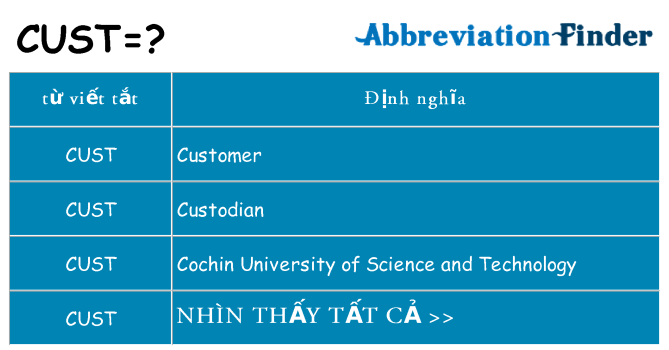 cust hiện những gì đứng cho