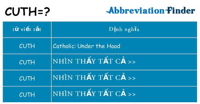 cuth hiện những gì đứng cho