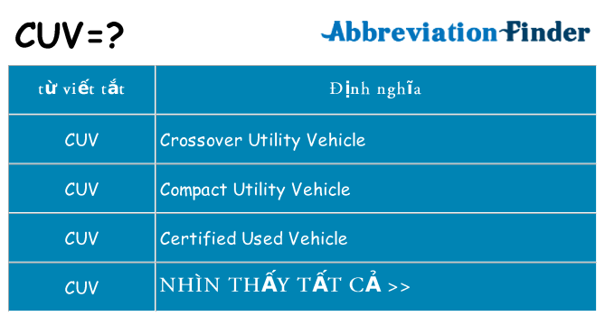 cuv hiện những gì đứng cho