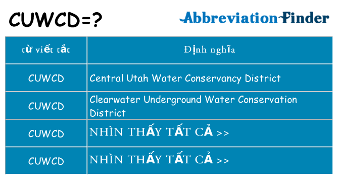 cuwcd hiện những gì đứng cho