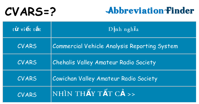 cvars hiện những gì đứng cho