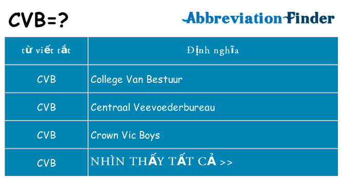 cvb hiện những gì đứng cho