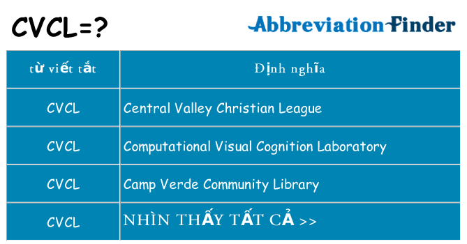 cvcl hiện những gì đứng cho