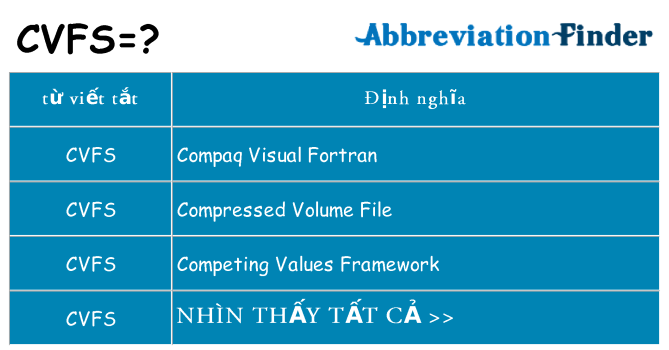 cvfs hiện những gì đứng cho