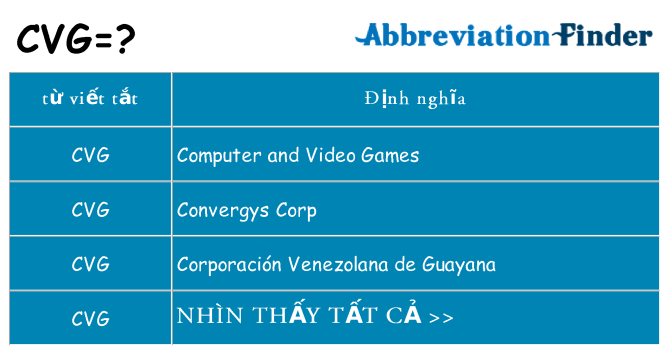 cvg hiện những gì đứng cho