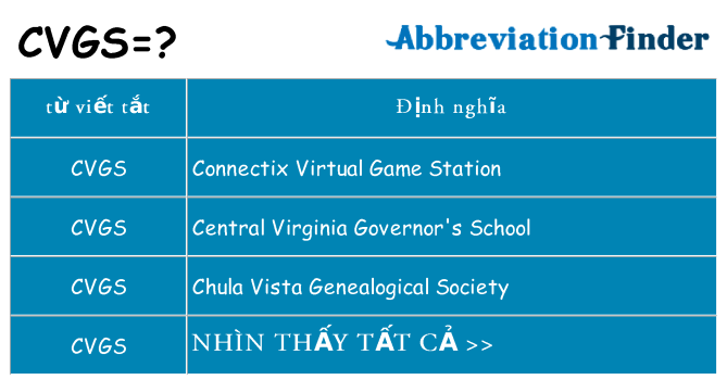 cvgs hiện những gì đứng cho