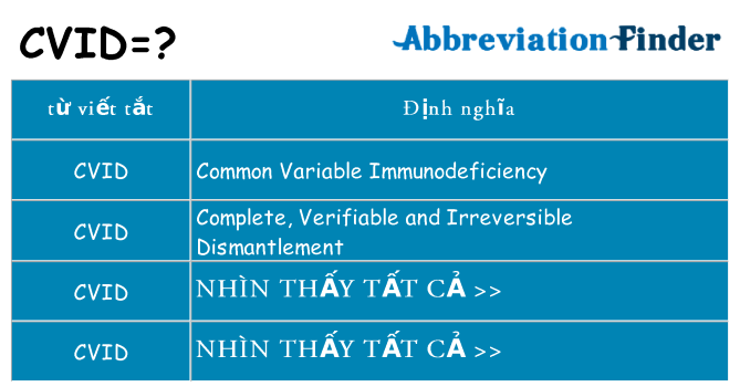 cvid hiện những gì đứng cho