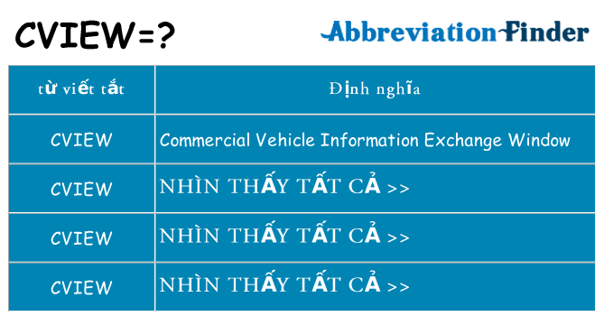 cview hiện những gì đứng cho