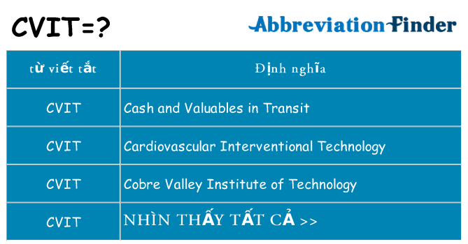 cvit hiện những gì đứng cho