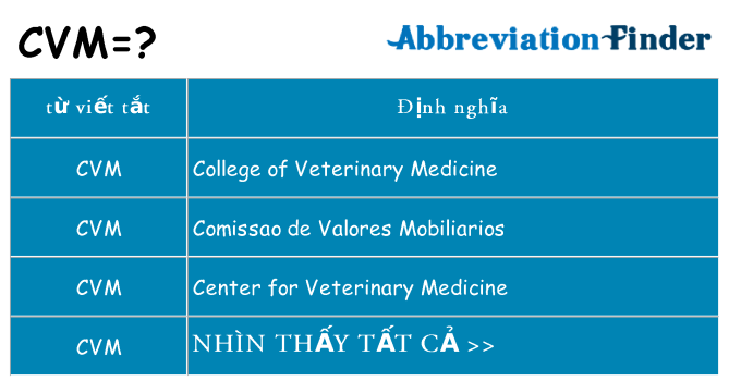 cvm hiện những gì đứng cho