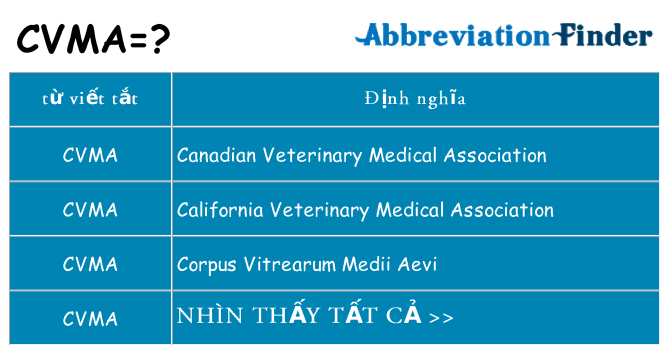 cvma hiện những gì đứng cho