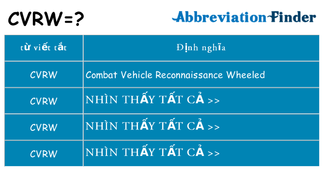 cvrw hiện những gì đứng cho