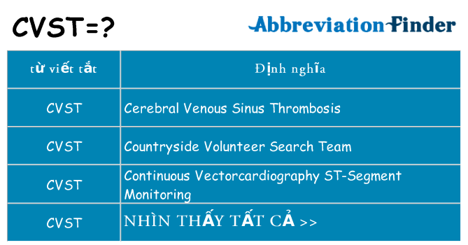 cvst hiện những gì đứng cho