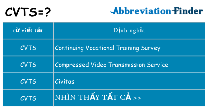 cvts hiện những gì đứng cho