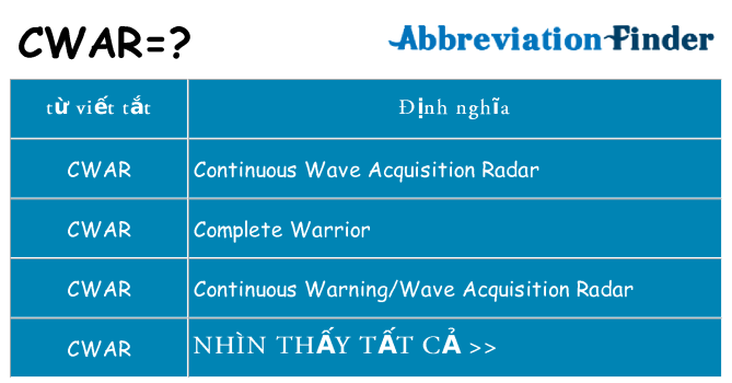 cwar hiện những gì đứng cho