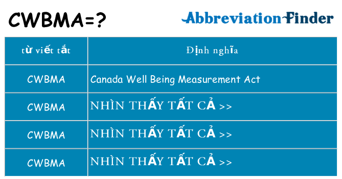 cwbma hiện những gì đứng cho
