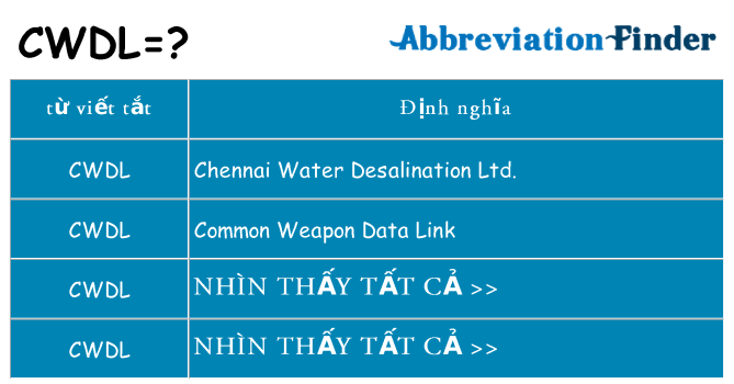cwdl hiện những gì đứng cho
