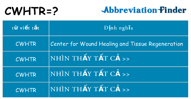 cwhtr hiện những gì đứng cho