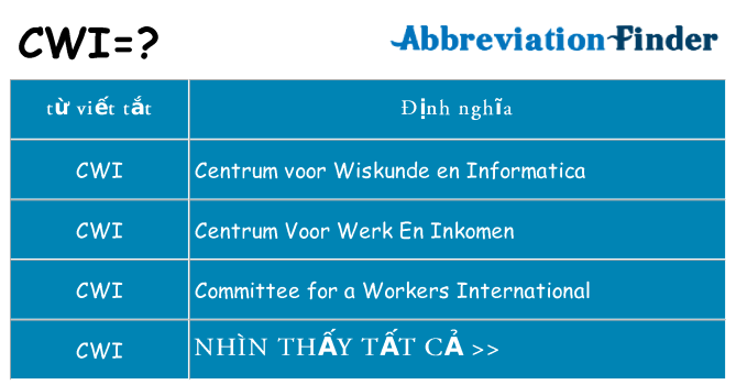 cwi hiện những gì đứng cho