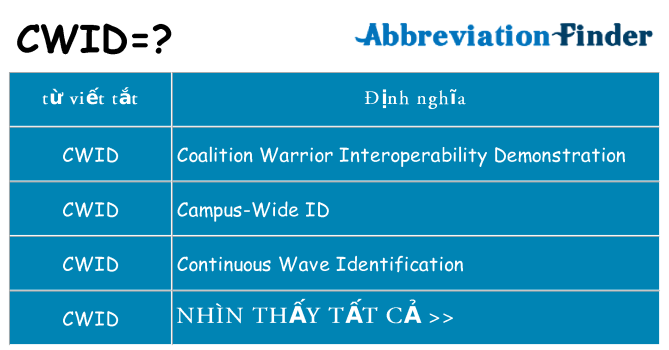 cwid hiện những gì đứng cho