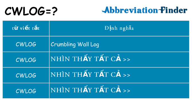 cwlog hiện những gì đứng cho