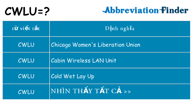 cwlu hiện những gì đứng cho