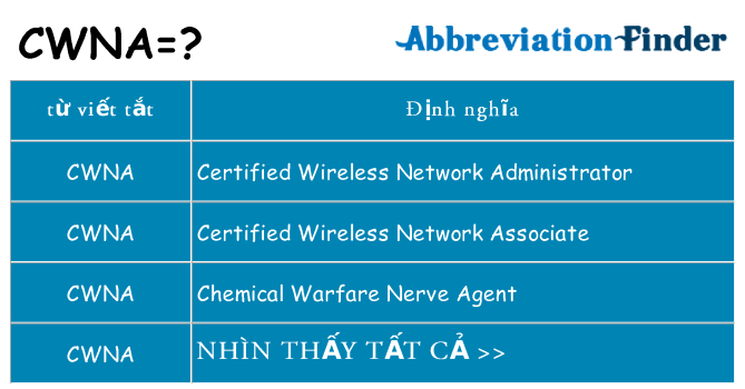 cwna hiện những gì đứng cho