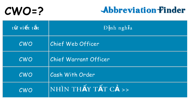 cwo hiện những gì đứng cho