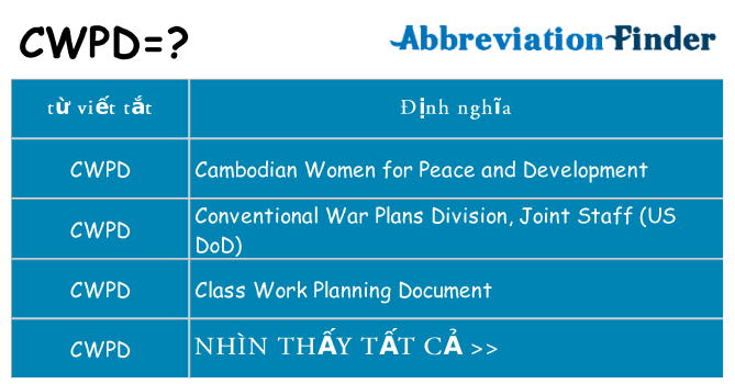 cwpd hiện những gì đứng cho