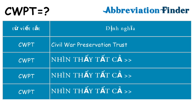 cwpt hiện những gì đứng cho