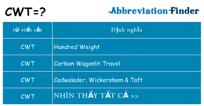 cwt hiện những gì đứng cho