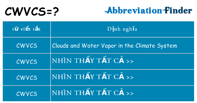 cwvcs hiện những gì đứng cho