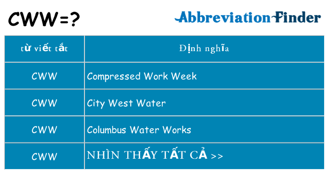 cww hiện những gì đứng cho