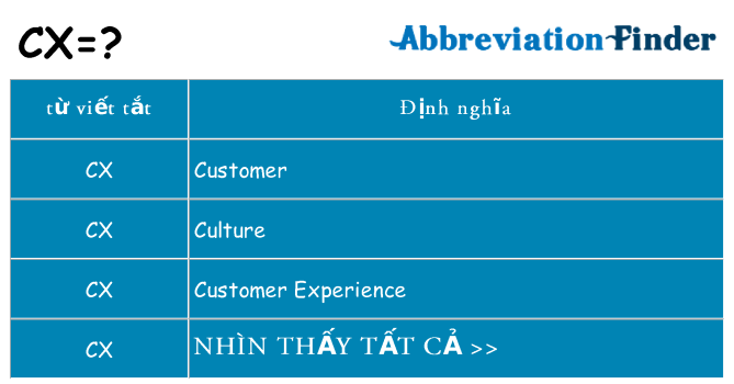 cx hiện những gì đứng cho