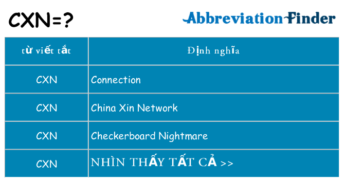 cxn hiện những gì đứng cho