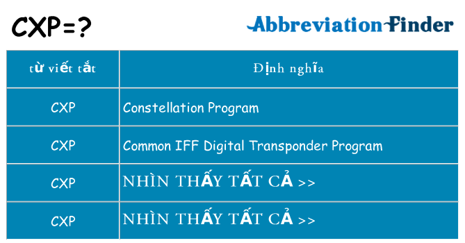 cxp hiện những gì đứng cho