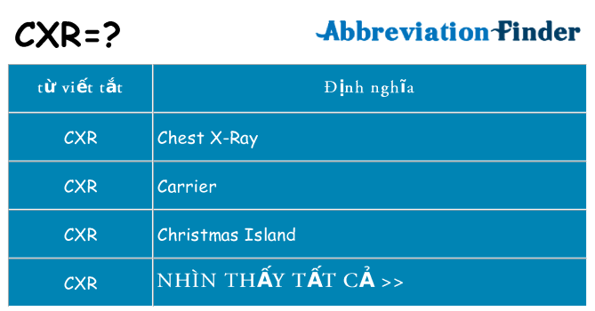 cxr hiện những gì đứng cho