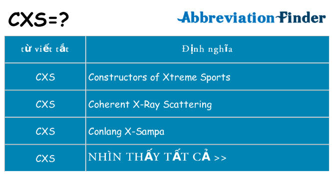 cxs hiện những gì đứng cho