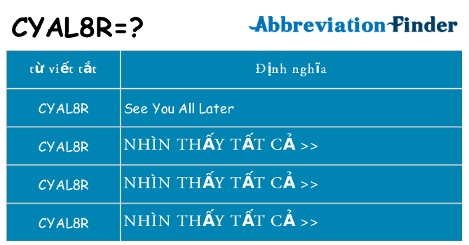 cyal8r hiện những gì đứng cho