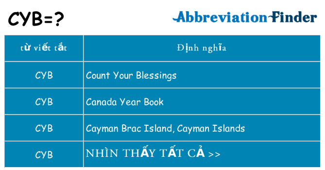 cyb hiện những gì đứng cho