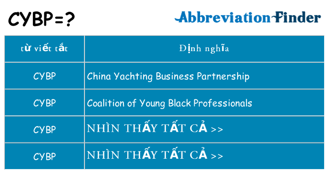cybp hiện những gì đứng cho