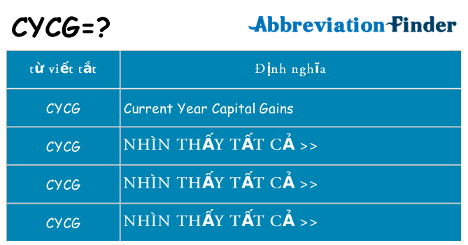 cycg hiện những gì đứng cho