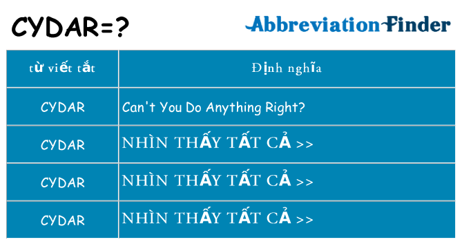 cydar hiện những gì đứng cho