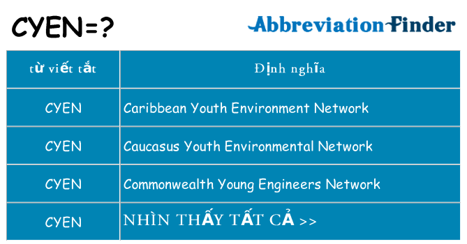 cyen hiện những gì đứng cho