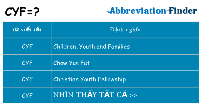 cyf hiện những gì đứng cho