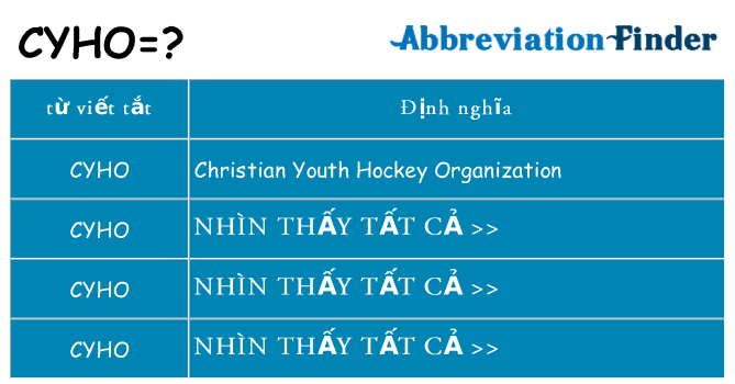 cyho hiện những gì đứng cho