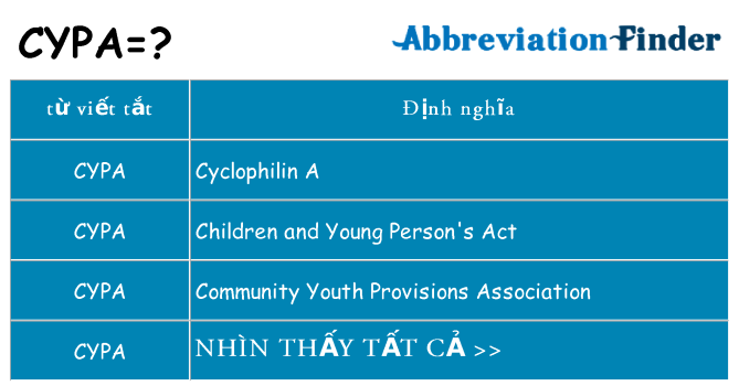 cypa hiện những gì đứng cho