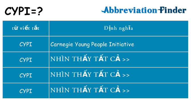 cypi hiện những gì đứng cho
