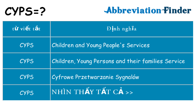 cyps hiện những gì đứng cho