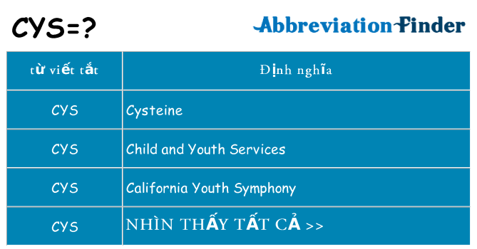 cys hiện những gì đứng cho
